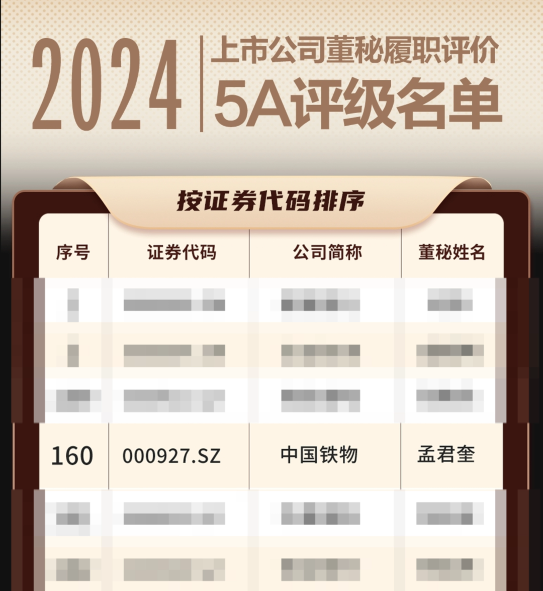 中國(guó)鐵物董事會(huì)秘書(shū)連續(xù)三年榮獲“上市公司董事會(huì)秘書(shū)履職評(píng)價(jià)”5A評(píng)級(jí)
